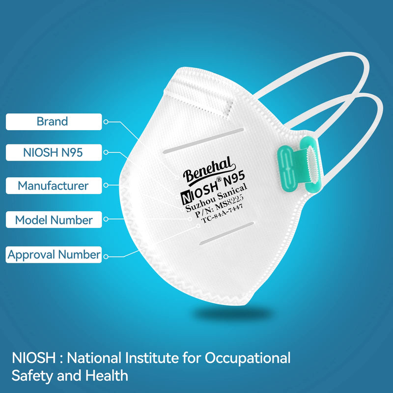 NIOSH Approved N95 Mask Particulate Respirators, Pack of 20 N95 Face Masks, Individually Wrapped, Universal Fit - NewNest Australia