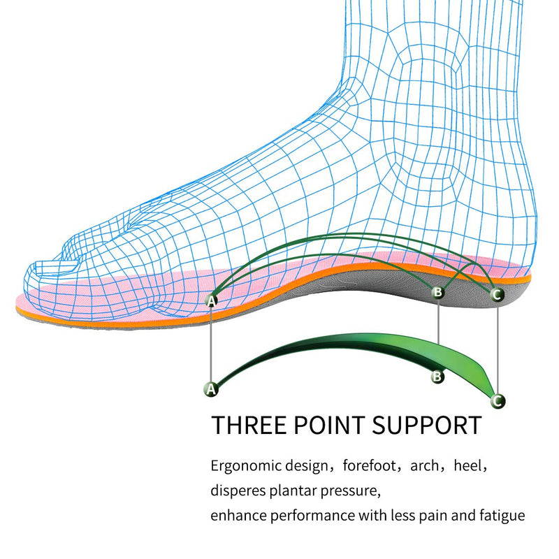 Orthotic Insoles Arch Support Full Length Inserts Metatarsal Pinnacle Plus for Flat Feet,Metatarsalgia, Plantar Fasciitis, Heel Pain, Big Toe, Pain Forefoot Pain(Size:UK-12,Length:12",Pink) UK-12-30.5CM--12" Pink - NewNest Australia