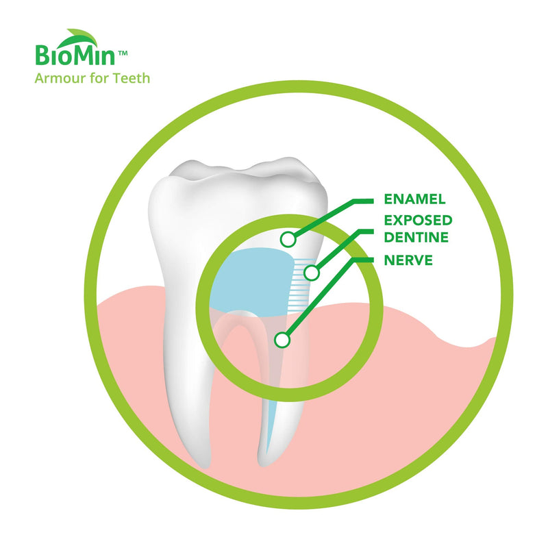 BioMin F Toothpaste (75ml) - Armour Your Teeth (x4 Tubes) to remineralise and Ease Sensitive Teeth, Fight Tooth Decay and Prevent staining to Assist Teeth whitening - NewNest Australia