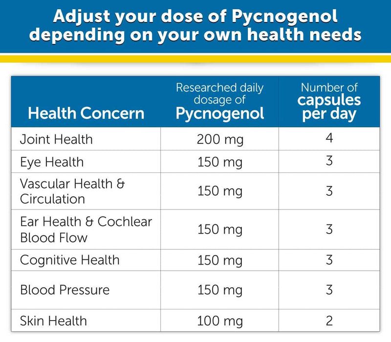 Dr. Whitaker's Clinical Grade Pycnogenol, 60 Capsules (30-Day Supply) - NewNest Australia