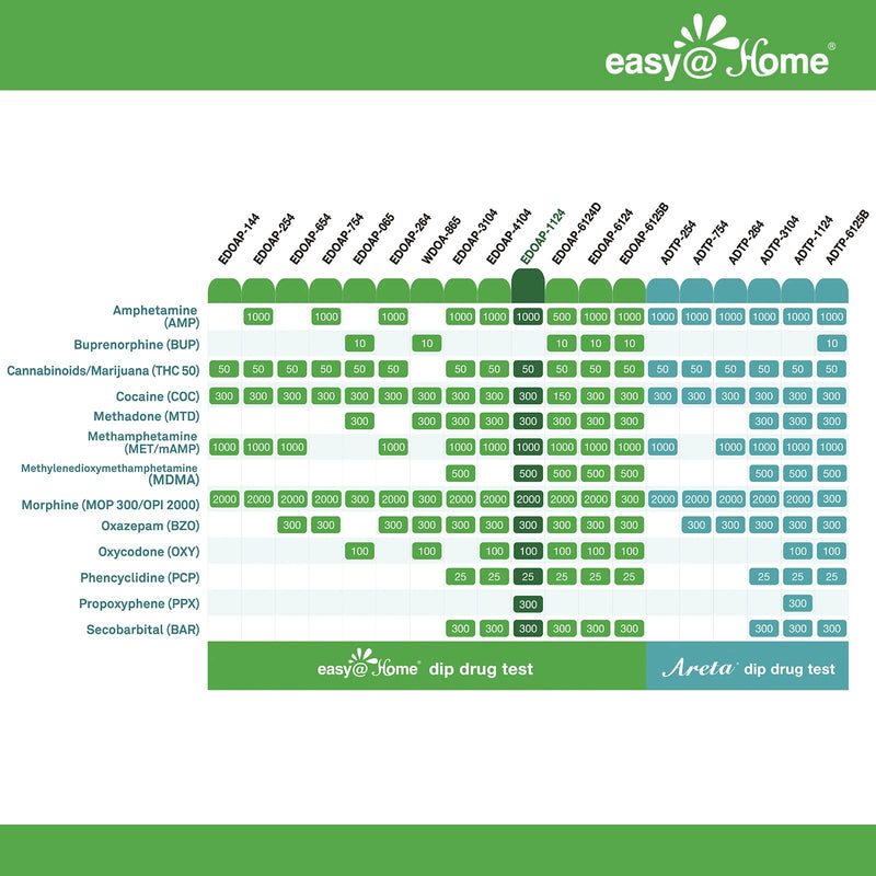 Easy@Home 12 Panel Instant Urine Drug Test - THC,COC,OPI 2000,MET,OXY,AMP,BAR,BZO,MTD,MDMA,PCP,PPX #EDOAP-1124 -Individual Wrap 12 Panel Multi Screen Urine Drug Test Kit (2 Pack) 2 Count (Pack of 1) - NewNest Australia