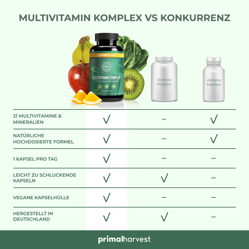 Primal Harvest® Multivitamin tablets (30 servings) - high dose - capsules with essential vitamins - vitamin A, C, D, K and minerals such as biotin, zinc, folic acid - vitamin tablets - NewNest Australia