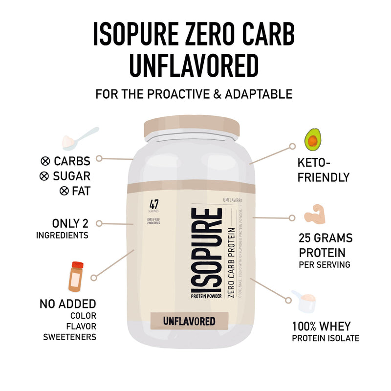 Isopure Protein Powder, Whey Protein Isolate Powder, 25g Protein, Zero Carb & Keto Friendly, No Added Colors/Flavors/Sweeteners, Flavor: Unflavored 1 Pound (Packaging May Vary) 1 Pound (Pack of 1) - NewNest Australia