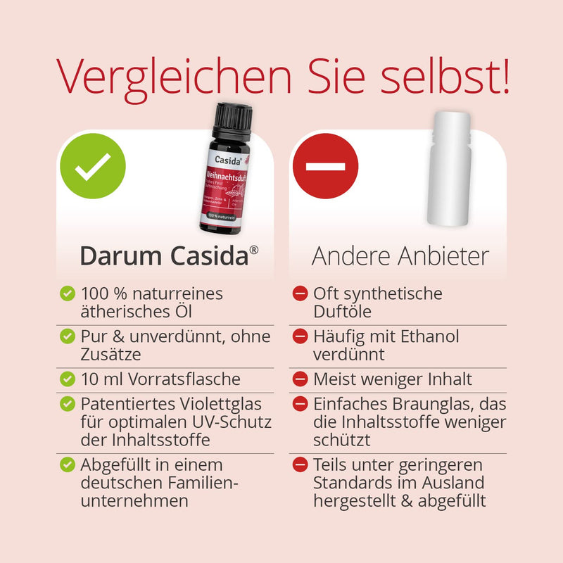 Casida Merry Festival Christmas Fragrance - Essential Oil Blend With Cinnamon, Orange & Spruce Needle Oil For Diffuser, Fragrance Stone, Fragrance Lamp, Cosmetics - The Ideal Gift Idea For Christmas 10 Ml - NewNest Australia