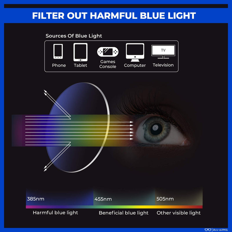 BLU ARMA® Blue Light Glasses for Men & Women with Glasses case – Reading Glasses - Gaming Glasses to Prevent Migraine, Eye Strain, and Improve Sleep – UV 400 Protection - CE & FDA Certified Black Panther - NewNest Australia