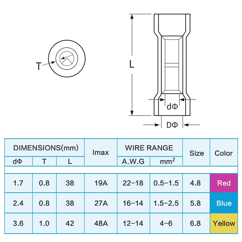 TICONN Heat Shrink Butt Connectors Kit, Insulated Waterproof Electrical Marine Automotive Wire Crimp Terminals, Butt Splice (3 Colors / 3 Sizes) (60PCS) 60PCS - NewNest Australia