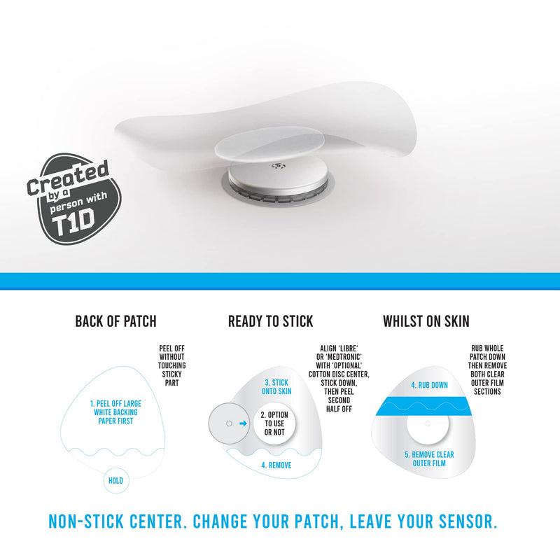 Not Just A Patch CGM Sensor Patches for Freestyle Libre and Medtronic Sensors (20 Pack) - Water Resistant & Durable for 10-14 Days - Transparent Clear Pre-Cut Freestyle Libre 2 Sensor Covers - NewNest Australia