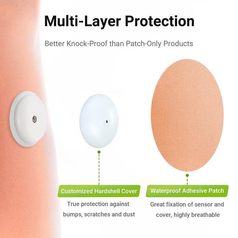 Kovoq Freestyle Libre 2 Sensor Covers,25Pcs Waterproof Adhesive Patches & 1Pcs Reusable Hardshell Cover,Libre 2 Sensor Covers,Breathable CGM Sensor Patch,1-Hand Patche/Remove (Tan) 25x Tan - NewNest Australia