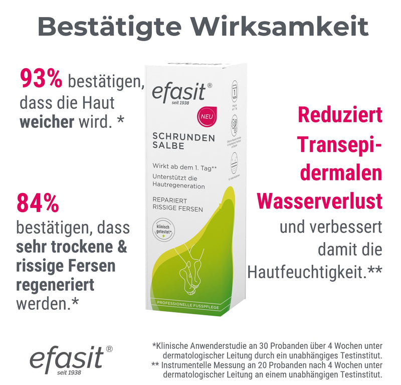 efasit Cracked Ointment, 60 ml - Cracked Ointment for dry and cracked heels, works from the first day, rich but not greasy, with panthenol, squalane, evening primrose oil - NewNest Australia