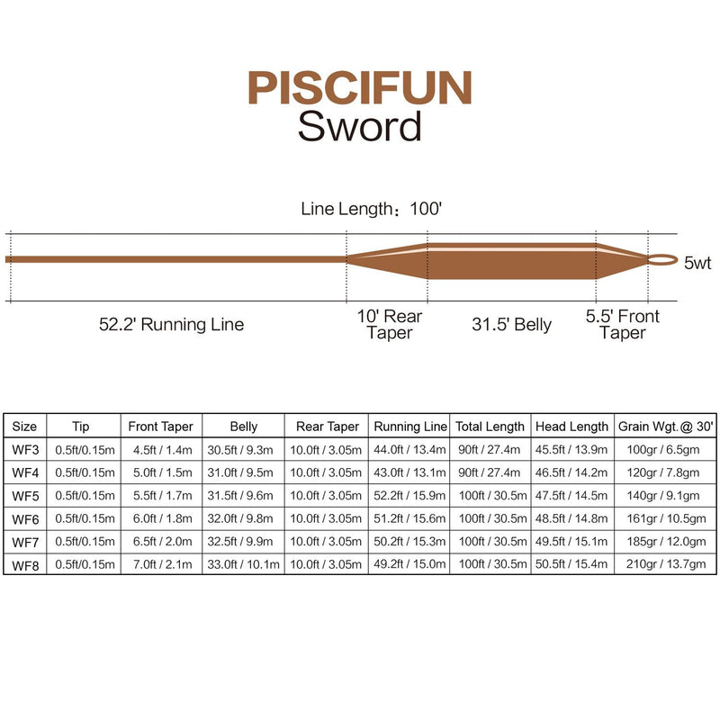 Piscifun Sword Fly Fishing Line with Welded Loop Weight Forward Floating Fly Line WF1 2 3 4 5 6 7 8 9 10wt 90 100FT Moss Green WF-5F 100FT - NewNest Australia