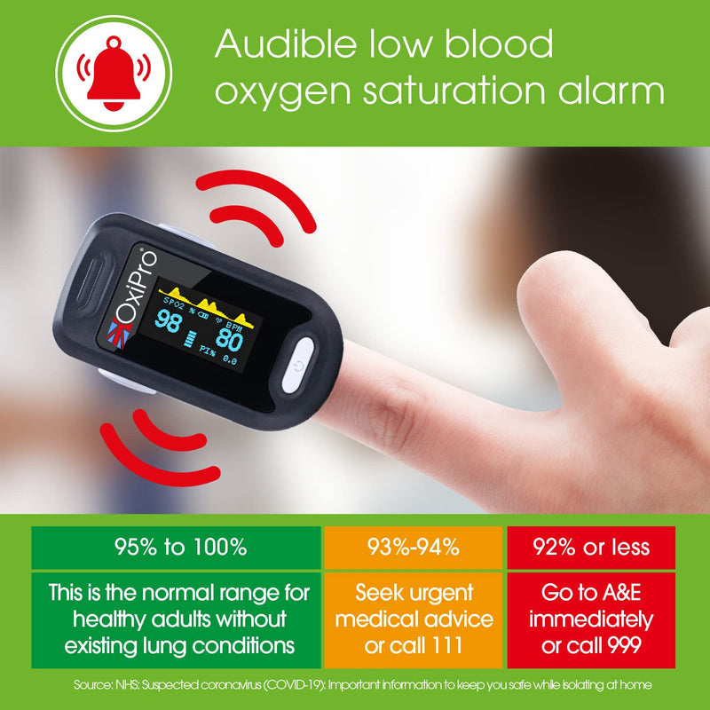 OxiPro 2 - NHS Supplied Pulse Oximeter - CE Approved Blood Oxygen Monitor - Finger Oxygen Saturation Monitor / SATS Monitor SpO2 for Adults and Child - Certified Medical Pulse-Oximeter - NewNest Australia