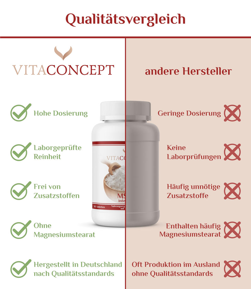 MSM tablets | 2000 mg MSM per daily dose | 365 high-dose organic sulfur tablets | laboratory tested | Premium quality from Germany | VITACONCEPT - NewNest Australia