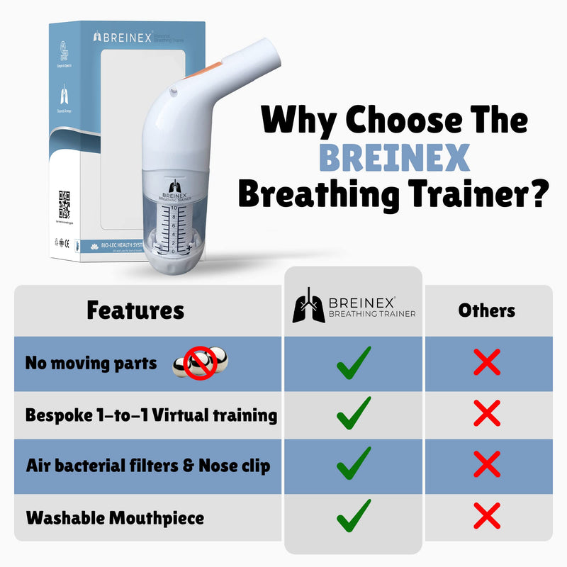 BREINEX® Breathing Trainer OPEP Exercise Device | Improve & Train Lung Endurance & Unblocks Airways | Naturally Clear Mucus from Airways & Improve Lung Capacity (Medium Resistance | BREINEX Plus) Medium Resistance - NewNest Australia