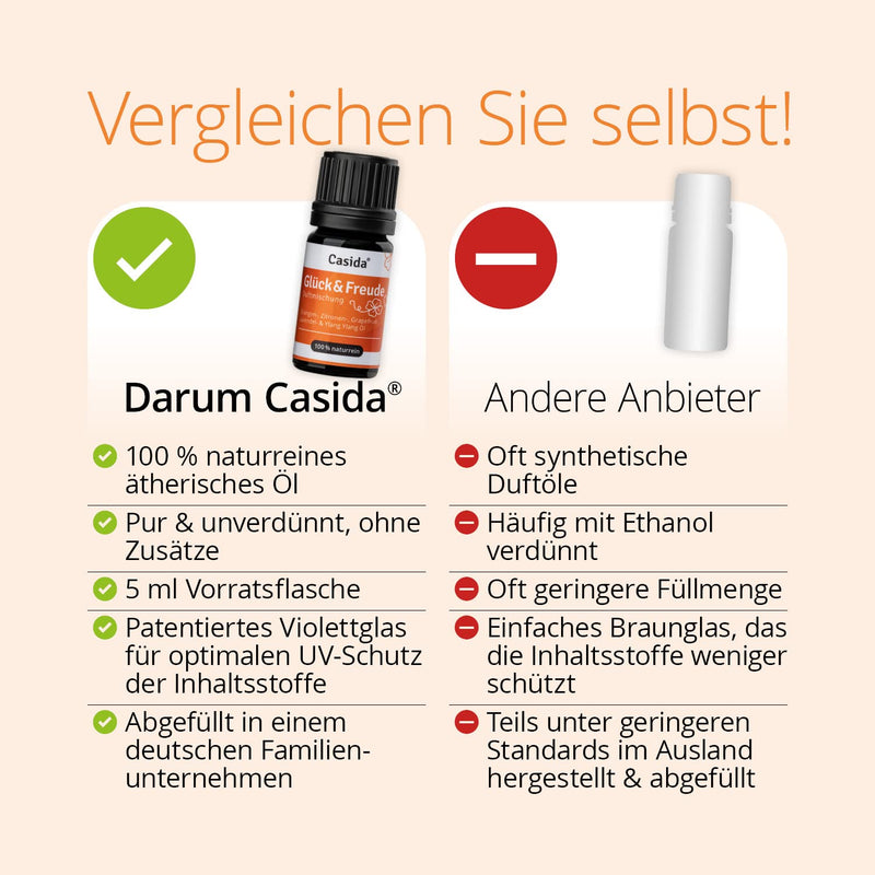 Casida Gl√ºck & Freude Fragrance Blend Essential Oils With Orange Oil, Lemon Oil, Grapefruit Oil, Lavender Oil, Ylang Ylang Oil - Enhances Mood - 5 Ml - From The Pharmacy - NewNest Australia