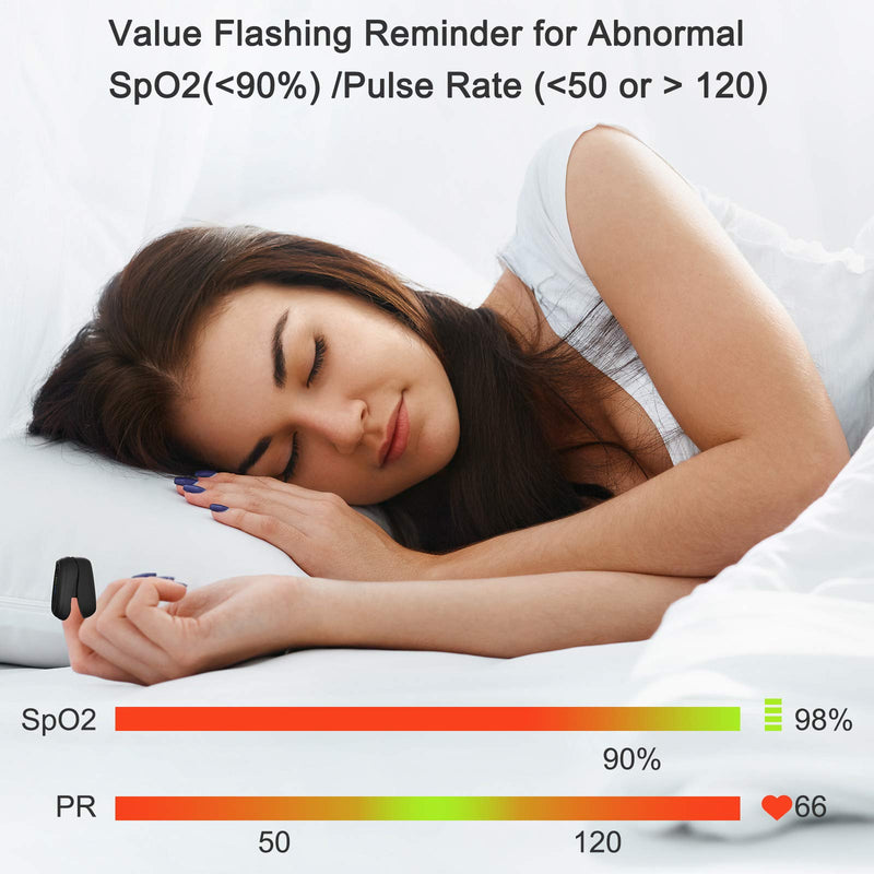 Wellue Pulse Oximeter, Blood Oxygen Monitor Finger, Fingertip Pulse Oximeter for Adult Child Kids, SP O2 PI Level and Heart Rate Monitor, Batteries included, Black - NewNest Australia