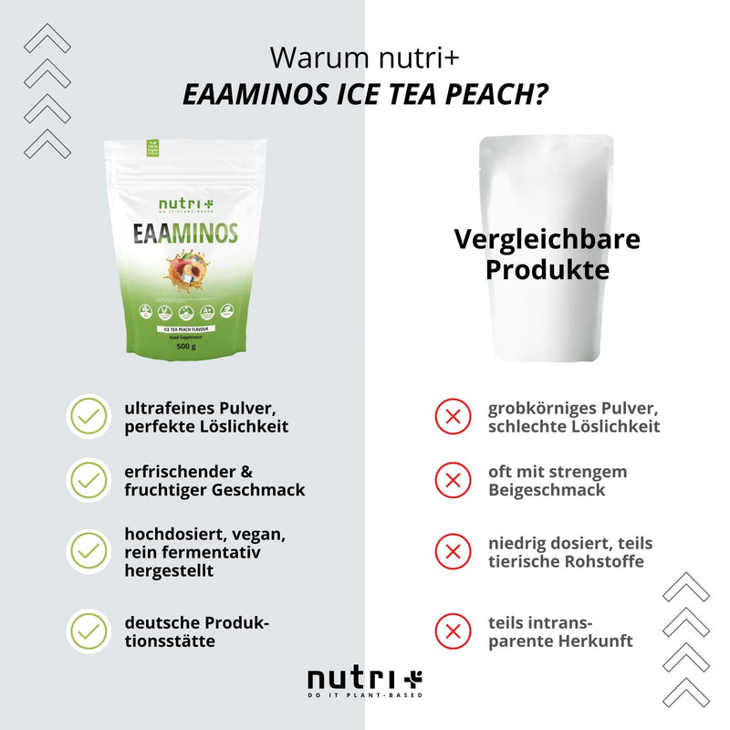 Eaa Powder Vegan 500G Ice-Tea Peach - Highest Dosage - All Essential Amino Acids - Iced Tea Peach Flavor Eaas - Amino Acids - Essential Aminos Powder 500 G (Pack Of 1) - NewNest Australia