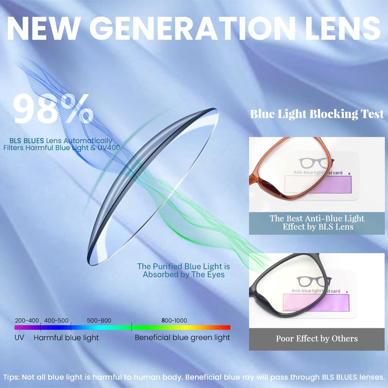 BLS 5 Pack Reading Glasses Blue Light Blocking, Fashion Square Nerd Computer Readers Anti UV/Eye Strain/Glare Women/Men (5 Pack Mix, 0.0) 5 Pack Mix 0.0 x - NewNest Australia