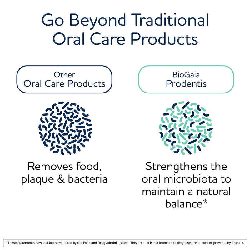 BioGaia Prodentis Mint Lozenges, A Dental Probiotic for Men and Women, Promotes Healthy Teeth and Gums, Fights Bad Breath, Alcohol Free, 30 Lozenges - NewNest Australia