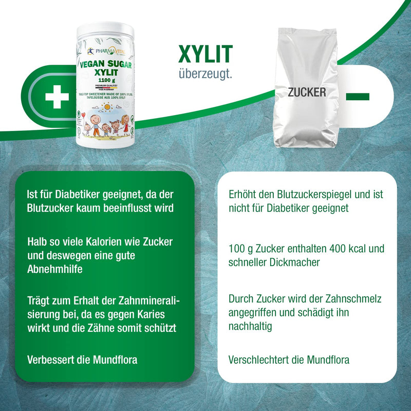Pharmavital Vegan Sugar Xylitol - Table Sweets Made From 100% Xylitol Calorie-Reduced Sugar Substitute Sweetener Birch Sugar Free Tooth Friendly 1100 G, Produced In Germany - NewNest Australia