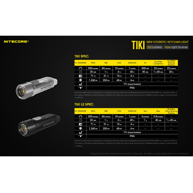 Nitecore TIKI 300 Lumens USB Rechargeable Keychain Flashlight with UV/High CRI Lights and LumenTac Charging Cable - NewNest Australia