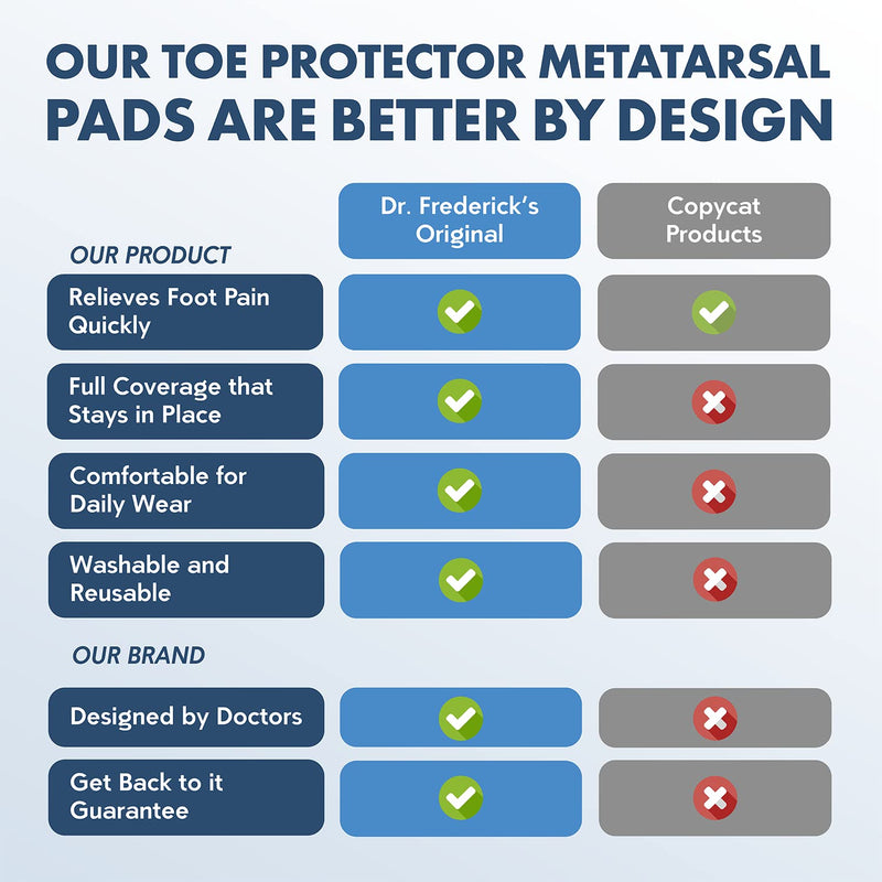 Dr. Frederick's Original Metatarsal Sleeves Plus - 50% More Cushioning - 4 Pieces - Metatarsal Pads for Women & Men - NewNest Australia