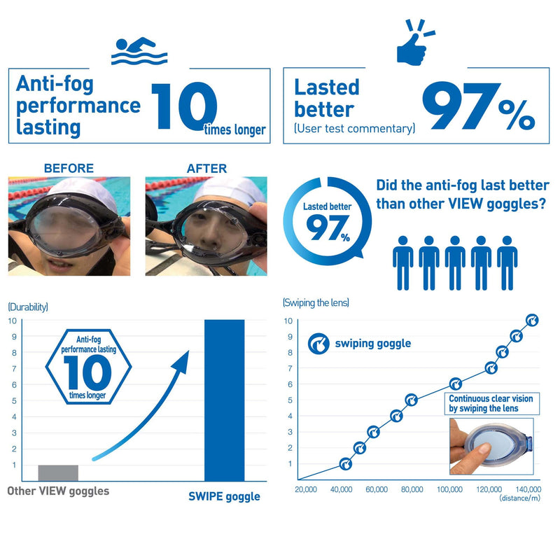 View Swimming Gear V-230ASA Blade Orca Swipe Racing Swim Goggles Smoke Mirrored Lens - NewNest Australia