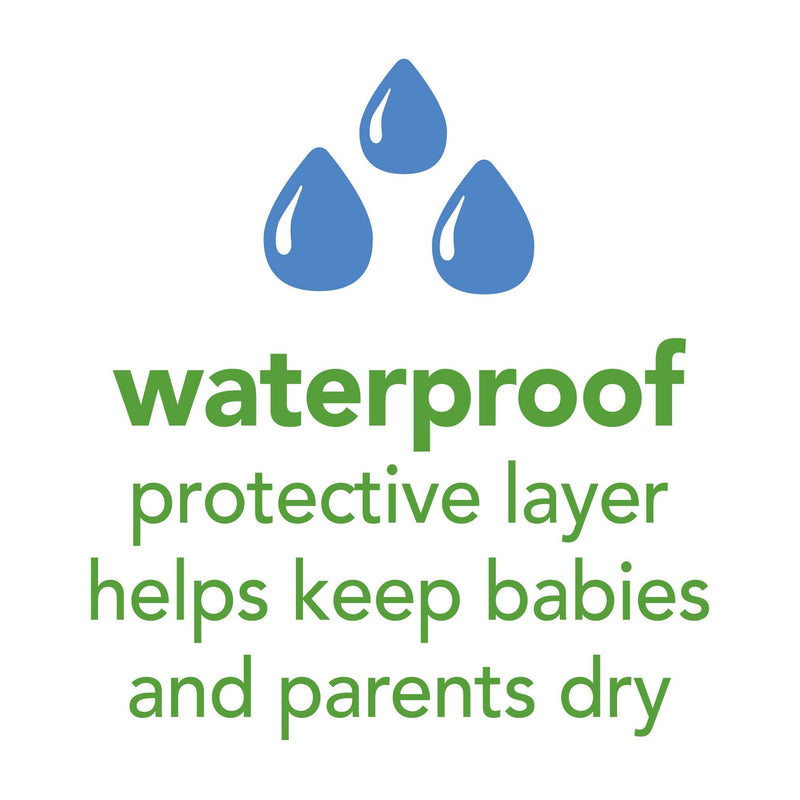 green sprouts Stay-dry Baby Bibs (10 pack) Waterproof protection, Adjustable hook-&-loop closure, Machine washable 10 Count (Pack of 1) Blue - NewNest Australia