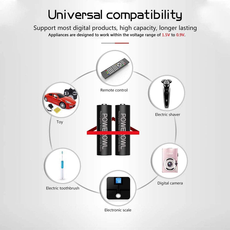 Rechargeable AA Batteries with Charger, POWEROWL 8 Pack of 2800mAh High Capacity Low Self Discharge Ni-MH Double A Batteries with Smart 8 Bay Battery Charger (USB Fast Charging, Independent Slot) - NewNest Australia