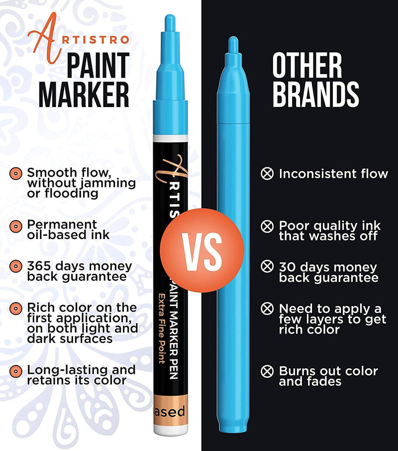 Paint Pens for Rock Painting, Stone, Ceramic, Glass, Wood, Porcelain, Mugs, Metal, Fabric, Canvas. Set of 15 Quick Dry, Permanent, Waterproof and Oil Based Paint Markers Fine Tip - NewNest Australia
