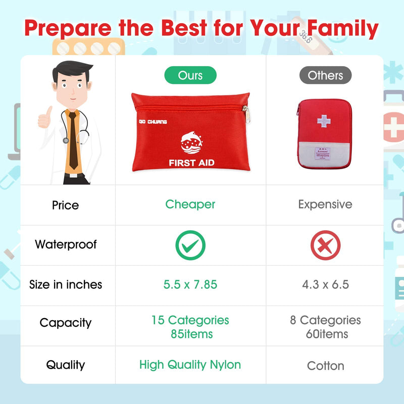 Small Travel First Aid Kit - 87 Piece Clean, Treat and Protect Most Injuries,Ready for Emergency at Home, Outdoors, Car, Camping, Workplace, Hiking. - NewNest Australia