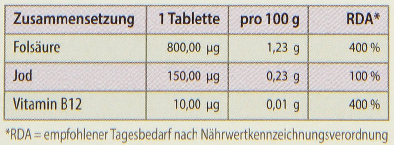 Avitale folic acid 800 plus with vitamin B12 and iodine, 120 tablets in a click dispenser, pack of 1 (1 x 7.8g) - NewNest Australia