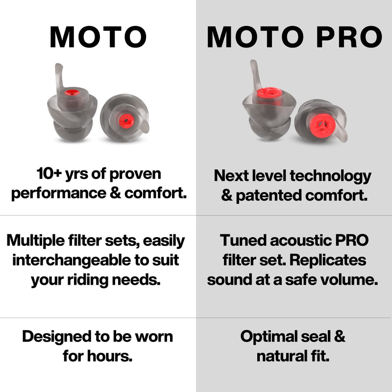EarPeace Moto Original Noise Reduction Earplugs Reusable, High Fidelity Hearing Protection for Motorcycles, Motorsports, Touring, Commuting and Racing Medium Size up to 26dB Noise Canceling Black Case Moto - Original - NewNest Australia