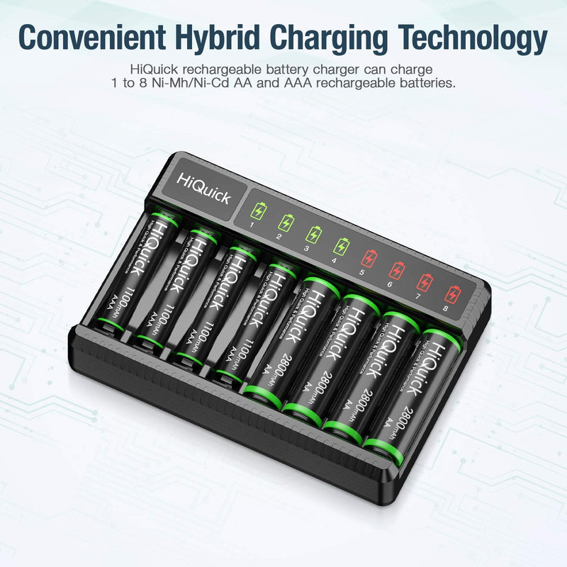HiQuick 8 Bay Smart Battery Charger with AA & AAA Rechargeable Batteries- Fast Charging Household Battery Charger and AA 2800mAh Batteries 4 Pack & AAA 1100mAh Batteries 4 Pack 4AA+4AAA+SW-8N - NewNest Australia