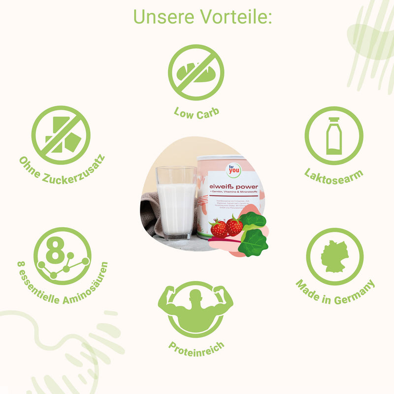 Power Protein According To Dr. Strunz With Free Shaker I Highly Soluble, Creamy Multi-Component Protein: Whey, Soy, Milk, Chicken Egg Protein + L-Carnitine Vitamins Minerals I Cs 156 (Strawberry - NewNest Australia