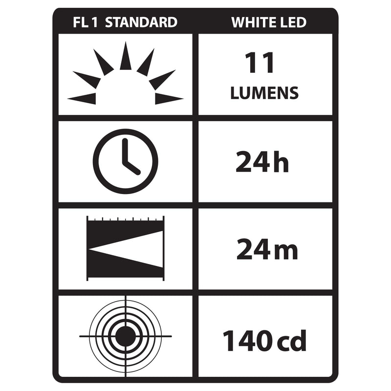 Streamlight 65058 Stylus 3-AAAA LED Pen Light, Black with White LED UL Listed, 6-1/4-Inch - 11 Lumens - NewNest Australia