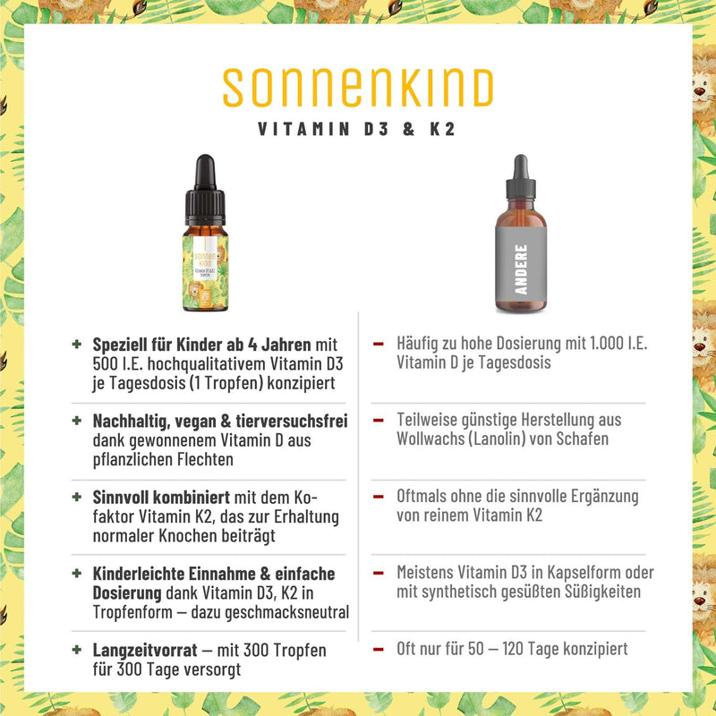 Vitamin D3 K2 drops 100% vegan for 300 days - 500 IU vitamin D from lichen & 25μg vitamin K for children I vitamin drops - NewNest Australia