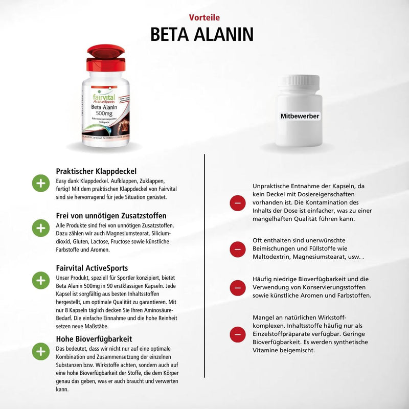 Fairvital Beta Alanine 500 Mg ‚ 90 Capsules ‚ Popular Amino Acid ‚ No Stirring In Powder ‚ 100% Vegan ‚ Quality Tested And High Dose ‚ Made In Germany - NewNest Australia