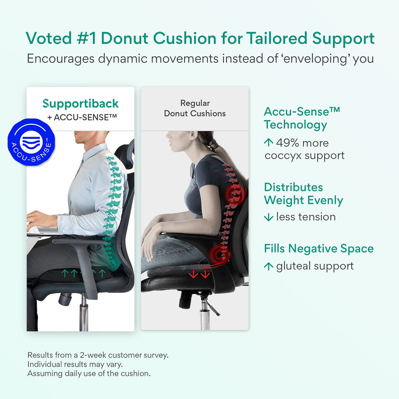 𝐓𝐇𝐄 𝐖𝐈𝐍𝐍𝐄𝐑 𝟐𝟎𝟐𝟐* Donut Cushion - Memory Foam Donut Pillow for Pressure Relief -- Doughnut Cushion, Coccyx Cushion, Piles Cushion, Ring Cushion, Sciatica, Tailbone Pain Relief, Seat Pad - NewNest Australia