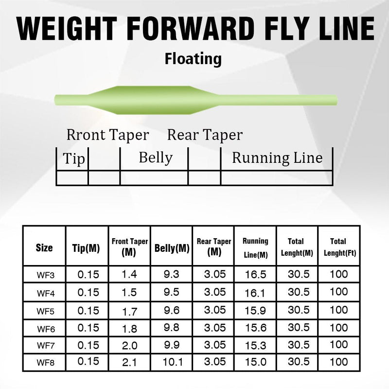 Croch Weight Forward Fly Fishing Line WF 3F 4F 5F 6F 7F 8F 100ft + Backing Line+ 9ft Leader Blue,Green WF-8F 100FT w/ Backing 30LB/100Yds + Fly Leader - NewNest Australia