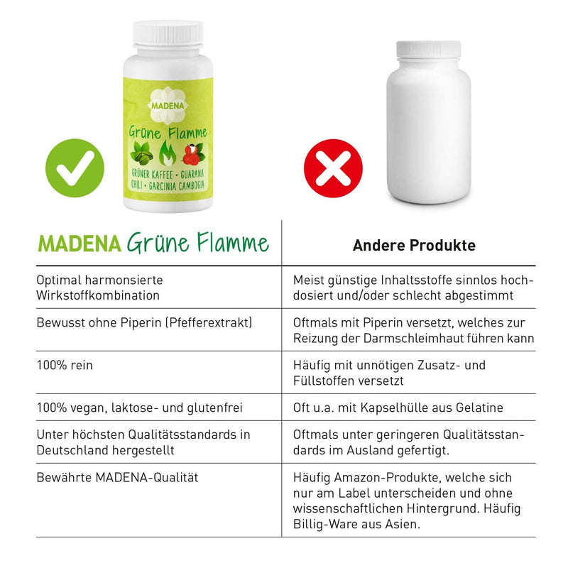 MADENA Green Flame | high dosage in pharmacy quality | Green coffee extract Guarana Konjac root Garcinia Cambogia + Chili extract L-Carnitine 100 caps. - NewNest Australia