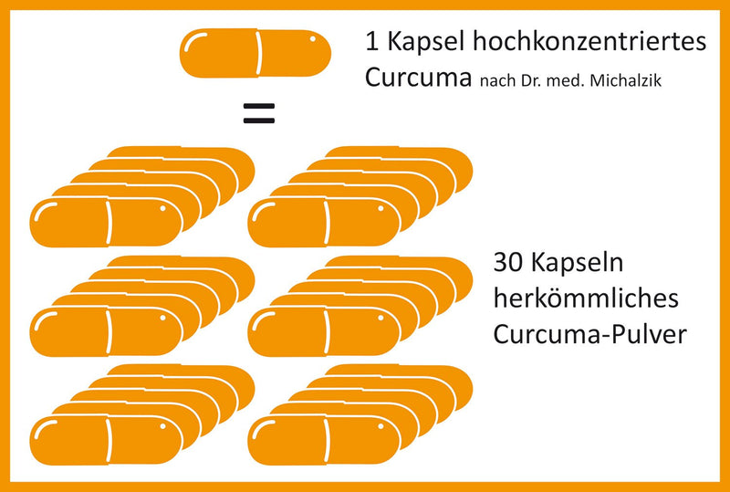 Curcuma Piperin forte Dr. med. Michalzik - high curcumin content - 527.25 mg curcuminoids - 10 mg piperine extract (95% piperine) per capsule - 90 capsules - PURELY NATURAL proven C14 ISOTOP ANALYSIS - from BIOTIKON® - NewNest Australia