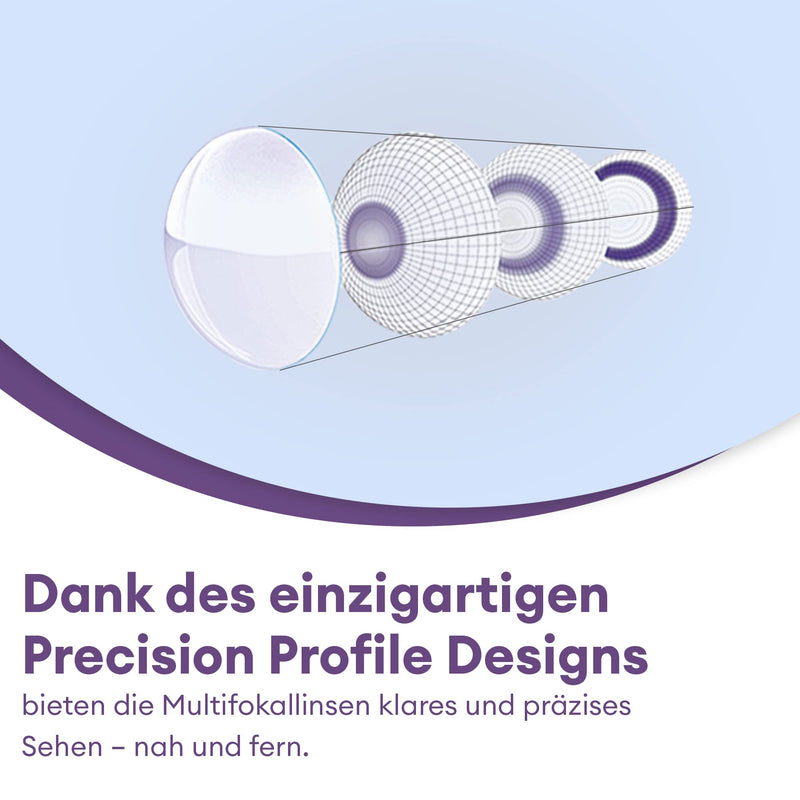 Air Optix plus HydraGlyde multifocal monthly lenses soft, 3 pieces, BC 8.6 mm, DIA 14.2 mm, ADD MED, +1 diopter 1.0 diopter 8.6 millimeters 14.2 millimeters medium Unknown - NewNest Australia