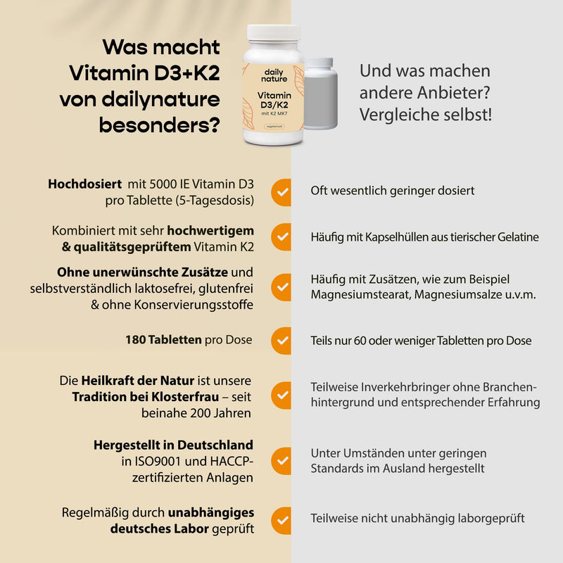 dailynature Vitamin D3 + K2 | 180 tablets each with 5,000 IU D3 in high doses + 100 µg K2 | Dietary supplement - vegetarian, without unwanted additives, gluten-free & lactose-free | laboratory tested - NewNest Australia