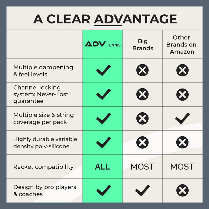 ADV Tennis Dampener with Custom Feel, 3 Pack, Racket Shock Absorber to Reduce Vibration and Stay on The Racket, Engineered Poly-Silicone Tennis Racket Dampener Midnight | Variety 3-Pack - NewNest Australia
