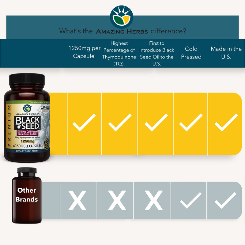 Amazing Herbs Premium Black Seed Oil Capsules - High Potency, Cold Pressed Nigella Sativa Aids in Digestive Health, Immune Support & Brain Function - 60 Count, 1250mg 60 Count (Pack of 1) - NewNest Australia