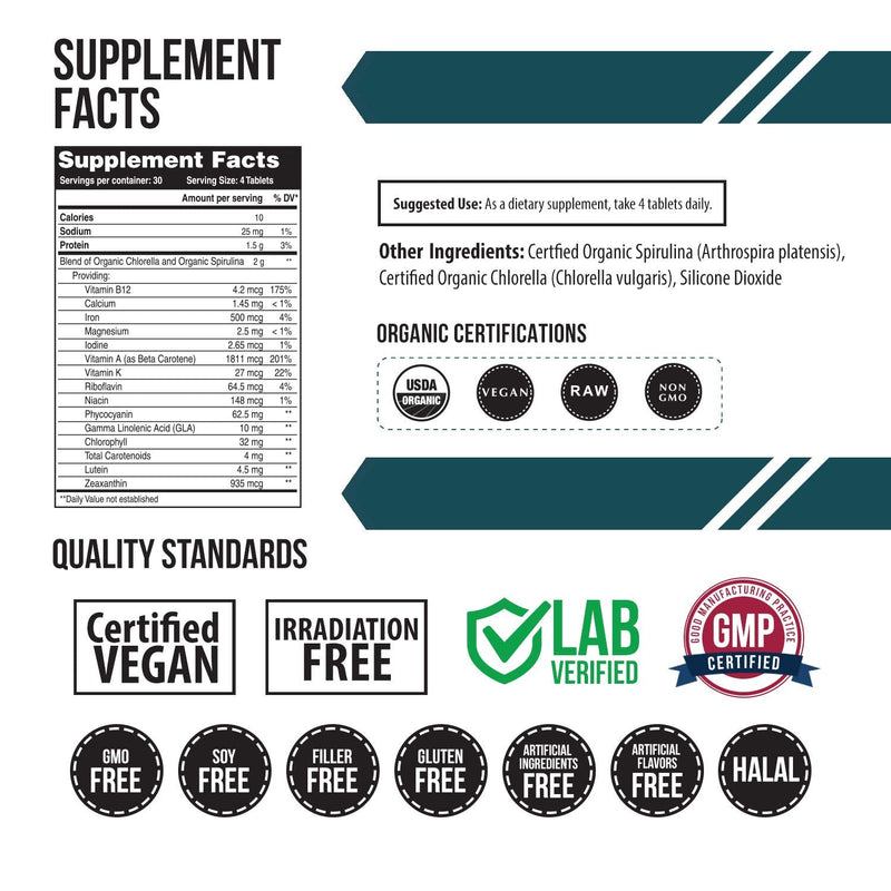 Organic Spirulina & Chlorella Tablets – 4 Organic Certifications, Raw, Non-Irradiated – 50/50 Blue Green Algae Blend – Antioxidant Content Equal to 5 Servings of Vegetables (120 Tablets) 120 Count (Pack of 1) - NewNest Australia