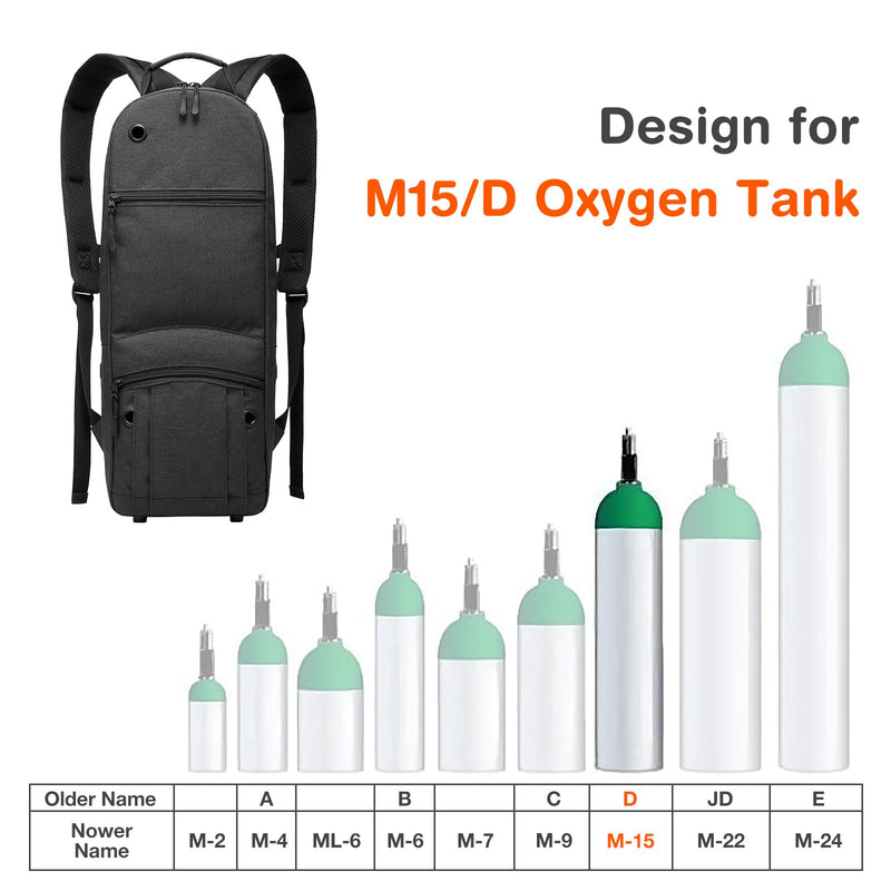 APDTEK Portable Backpack for Oxygen D Tank - Oxygen Tank Carrying Bag Holder fit M-15/D Size Oxygen Cylinders for Walking, Traveling, Shopping - NewNest Australia