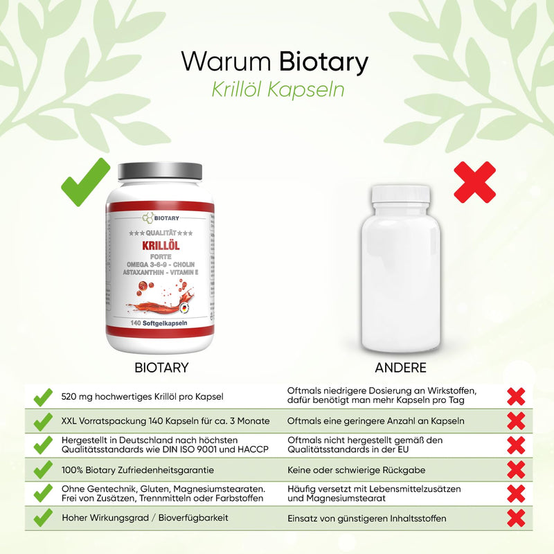BIOTARY krill oil soft gel capsules, 140 capsules, 1040 mg daily portion, including pill box, Omega 3, 6, 9, astaxanthin, vitamin E, choline, phospholipids, laboratory tested, in premium quality, phospholipids 2-piece set - NewNest Australia