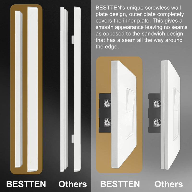 [10 Pack] BESTTEN 1-Gang Screwless Wall Plate, USWP4 White Series, Decorator Outlet Cover, H4.69” x W2.91”, for Light Switch, Dimmer, GFCI, USB Receptacle 1. Gloss White - NewNest Australia