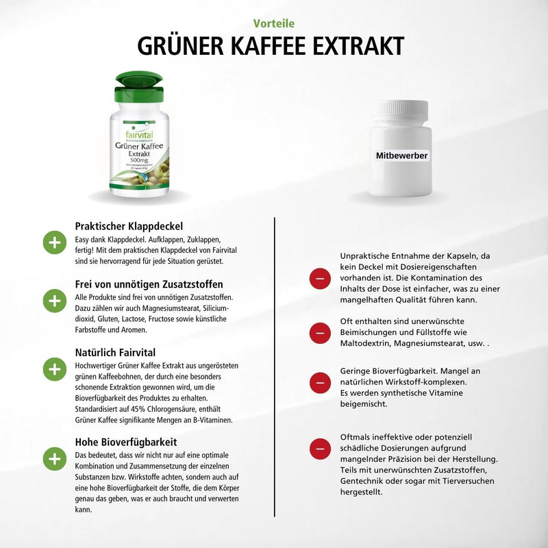 Fairvital | Green coffee extract 500mg - HIGH DOSE - standardized to 45% chlorogenic acid - VEGAN - 90 capsules - NewNest Australia